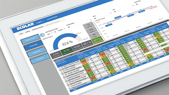 Operating Room Dashboard | Ecolab