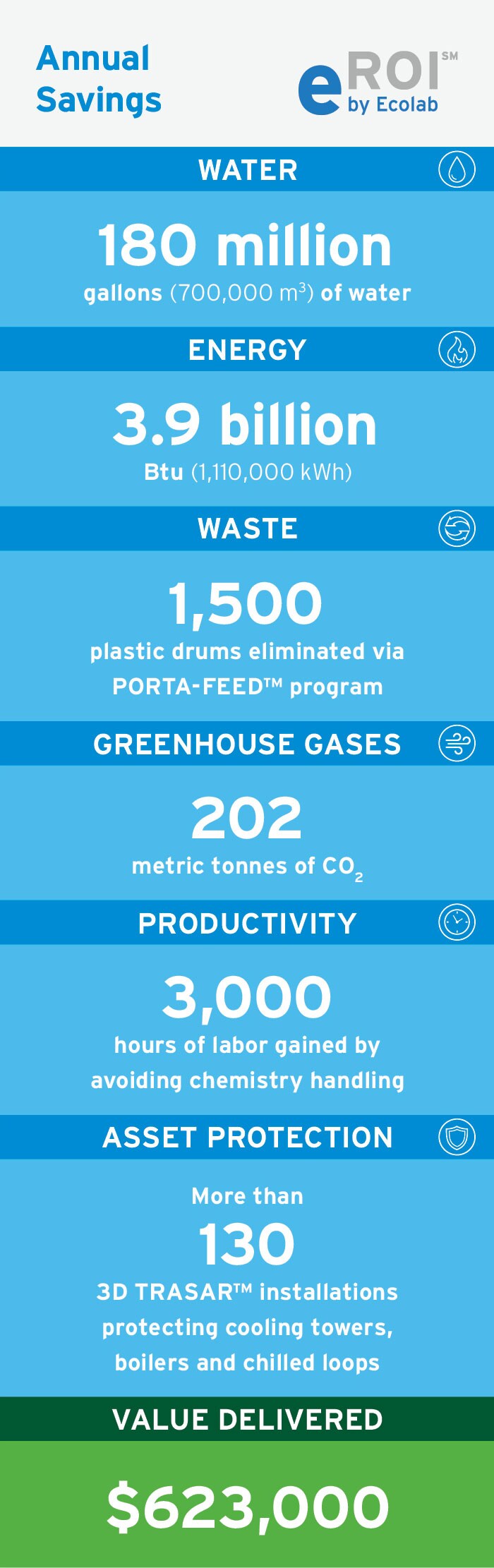 GSK case study eROI savings