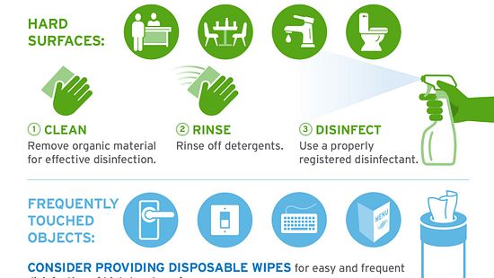 Combating COVID-19 - Cleaning, Disinfecting And Process Help With ...