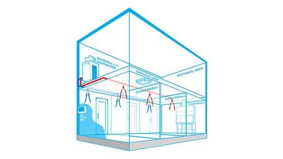 Bioquell Integrated Building Decontamination System illustration